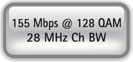 155 MBPS @ 128 QAM 28 MHZ CH BW