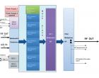 MCT Multichannel Transmitters